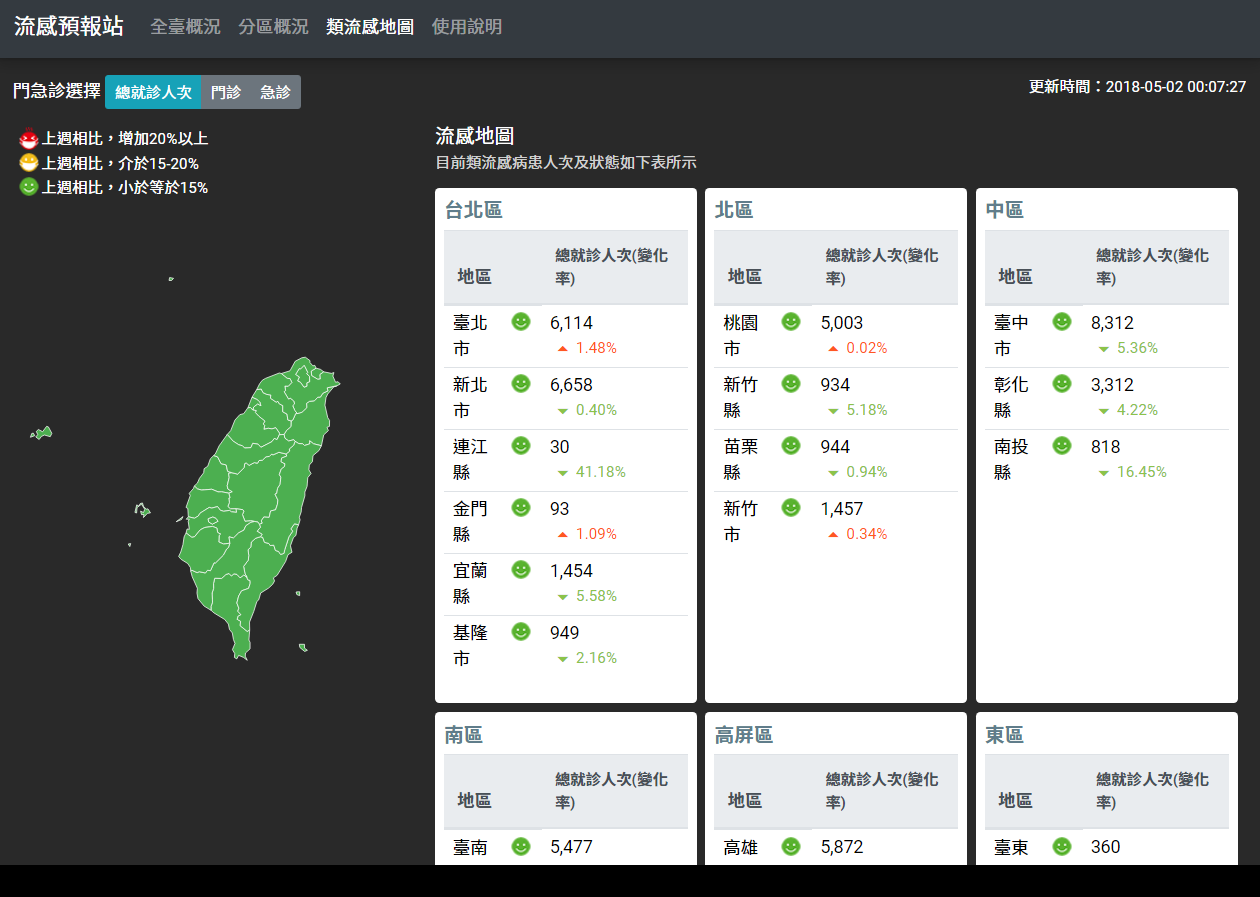 流感預報站，用AI預測疫情的活化應用圖片