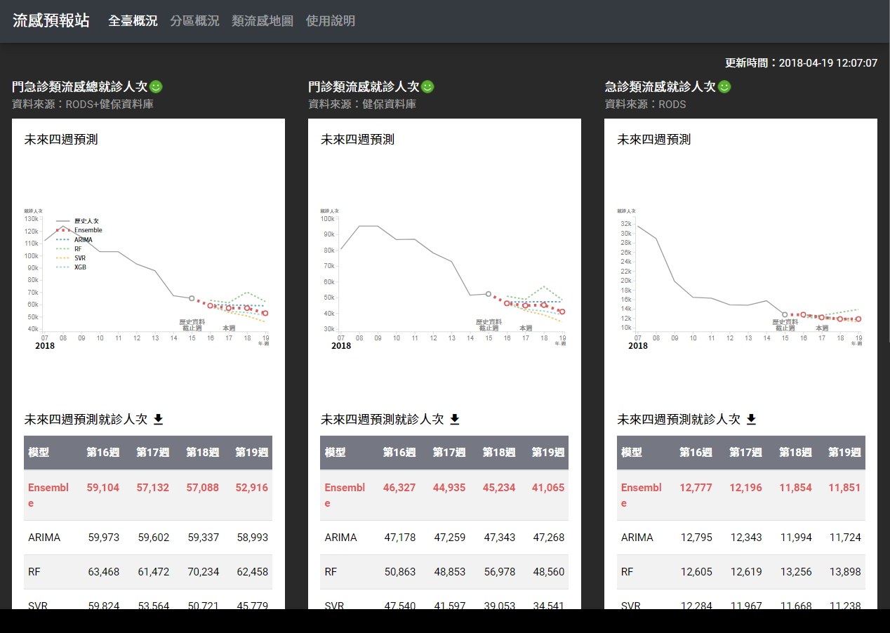 Display of Website