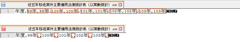 資料資源的「主要欄位」重覆或為空值
