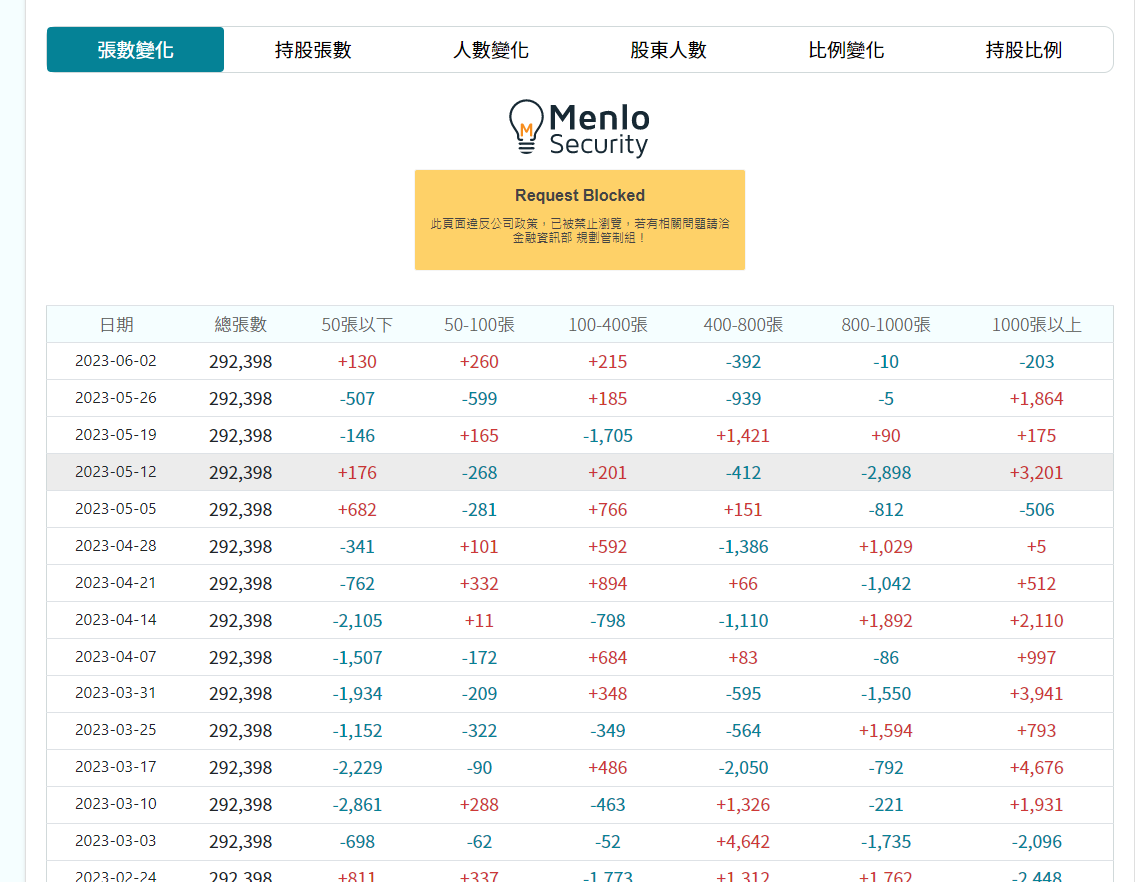 阿股達(網頁) ｜ 政府資料開放平臺