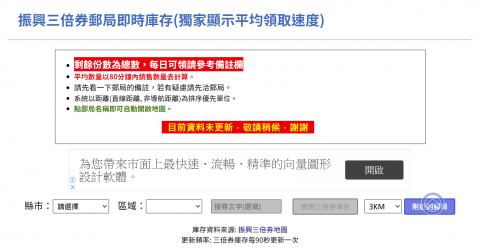 振興三倍券郵局即時庫存(獨家顯示平均領取速度)