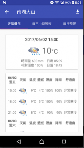 台灣登山氣象
