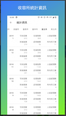 PetMe - 全國貓狗認領養、收容所及動物資訊