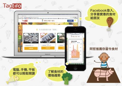 阿哲心中的一把尺:線上當令食材推薦服務網站是意圖_首頁
