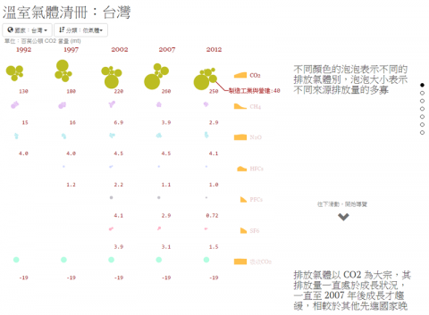 溫室氣體清冊網站示意圖01