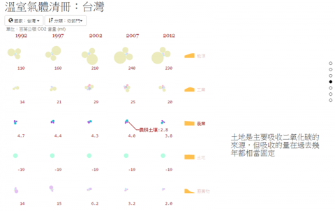 溫室氣體清冊網站示意圖02