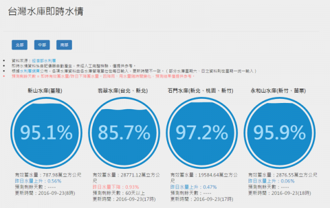 數據看臺灣網站示意圖_水庫及時水情1