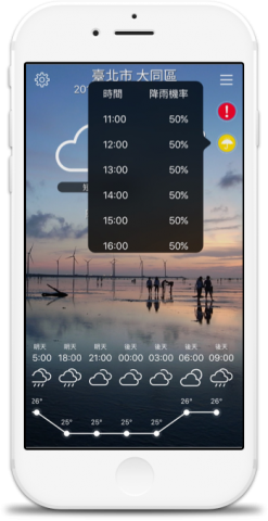 臺灣超威的 Taiwan Super Weather